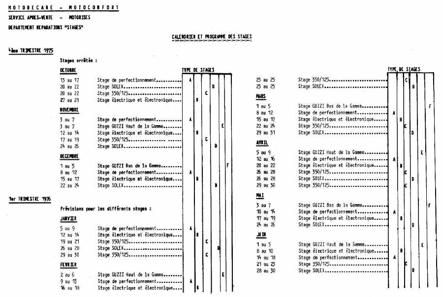 stage v�losolex motob�cane 3